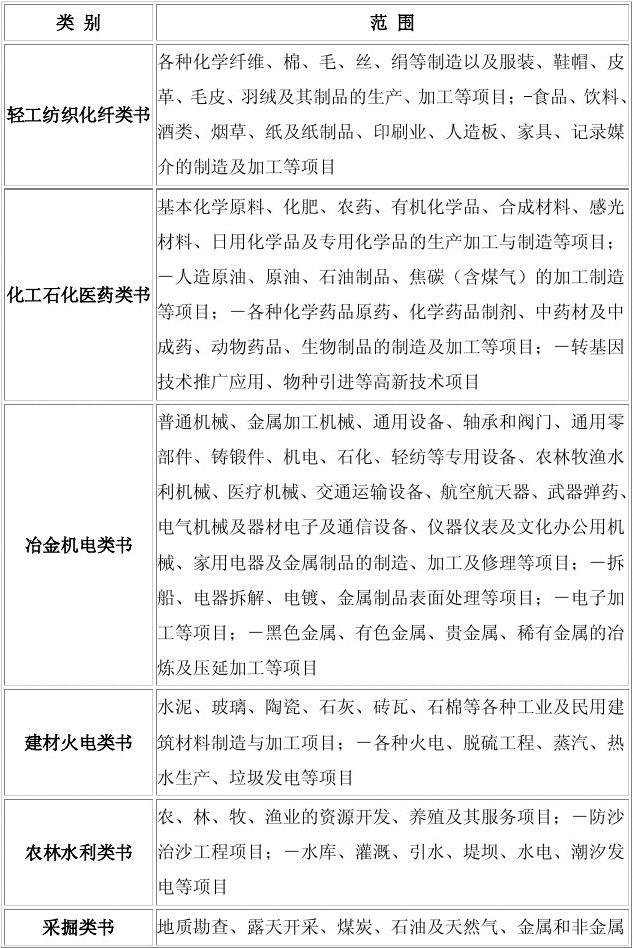 纸制品制造行业环评报告书分类明细全解读